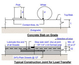 Existing Floor Structural Analysis for Commercial