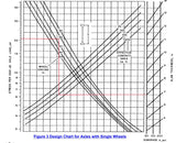Existing Floor Structural Analysis for Commercial