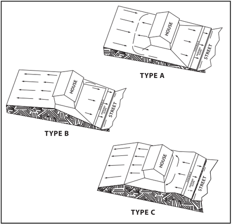 Civil - Site Grading Drawing - Single House – prowise.biz