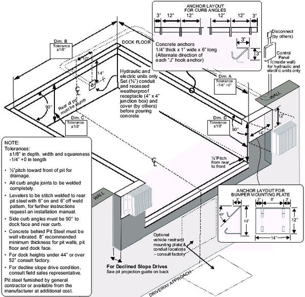 Loading Door & Dock - Structural Design – prowise.biz