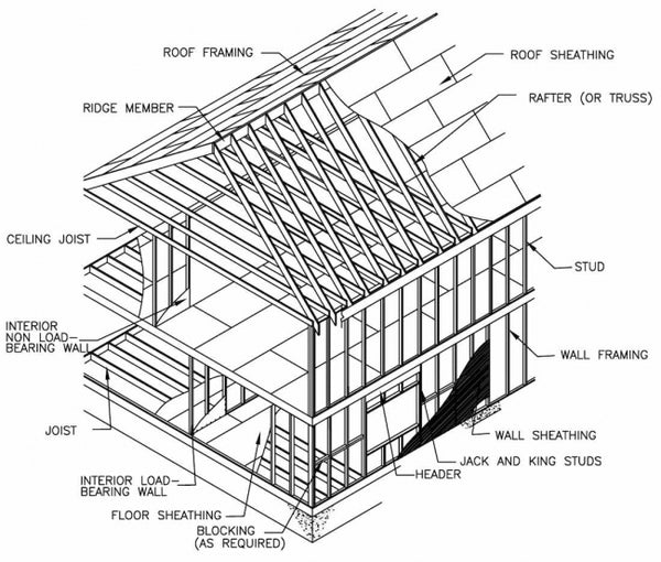 House - Structural Design and drawings - Renovation
