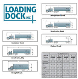 Loading Door & Dock - Structural Design